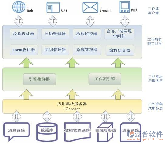 項(xiàng)目管理平臺(tái)開(kāi)發(fā)