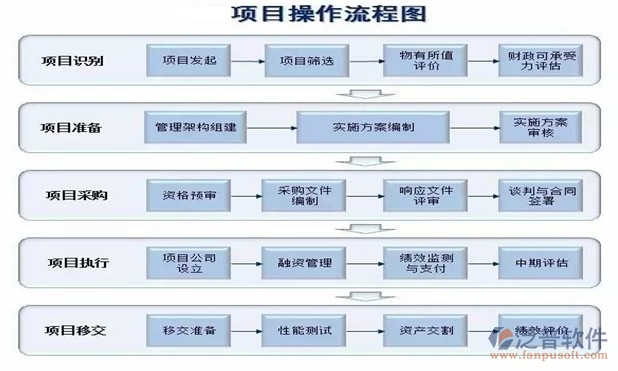 設計院協(xié)同管理系統(tǒng)