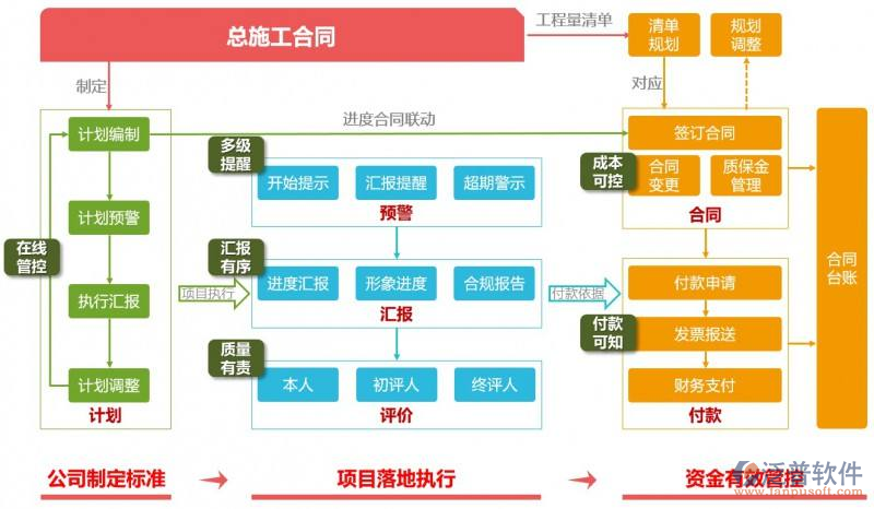 橋梁路橋養(yǎng)護工程項目管理軟件系統(tǒng)