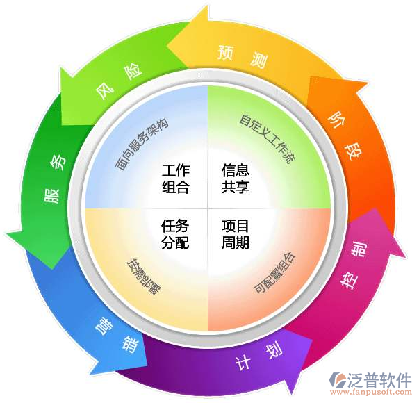 制定項(xiàng)目計劃的軟件