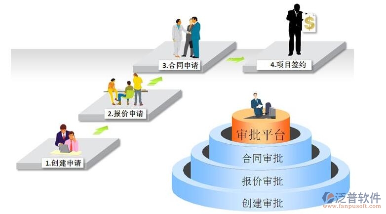 市政建設工程項目合同管理信息化系統(tǒng)