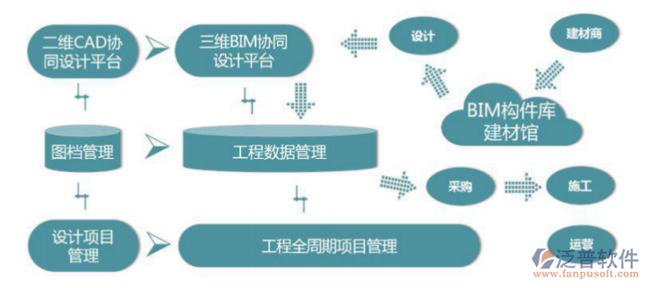 工程造價指標管理系統(tǒng)