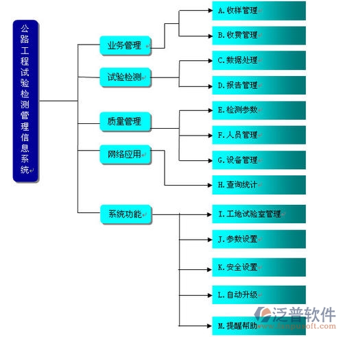 路橋工程云系統(tǒng)平臺(tái)