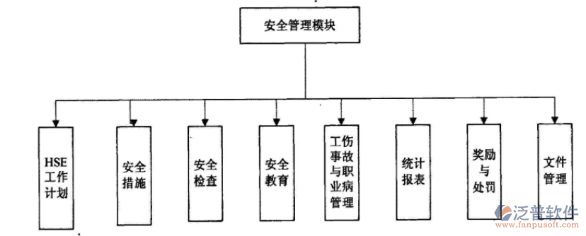 房屋建筑工程施工現(xiàn)場(chǎng)文明施工管理系統(tǒng)