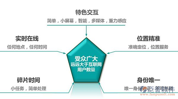 設計院協(xié)同管理系統(tǒng)