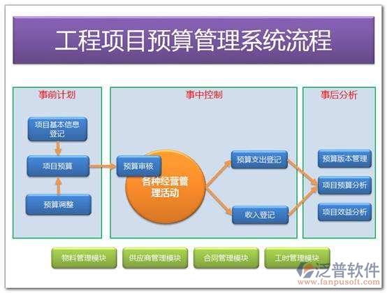 建筑預(yù)算軟件學(xué)習