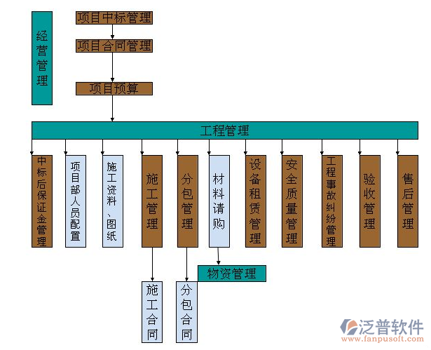 機電工程項目管理系統(tǒng)