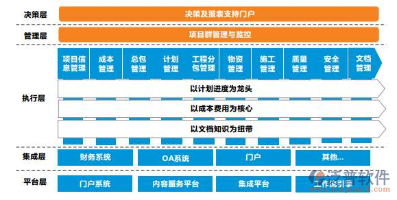 市政工程系統(tǒng)實施