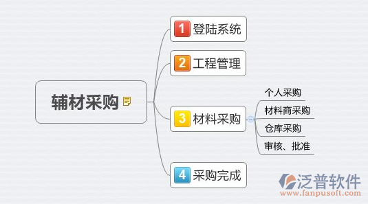 橋梁工程勘察信息管理系統(tǒng)設計
