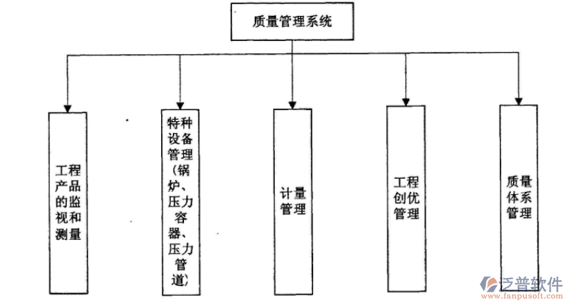 道路工程質量管理系統