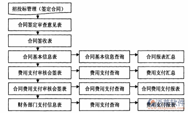 橋梁施工現(xiàn)場監(jiān)控系統(tǒng)設(shè)計方案