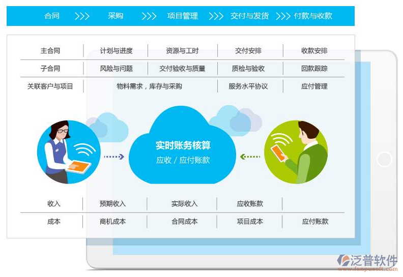 單項目工程項目管理系統(tǒng)設(shè)計
