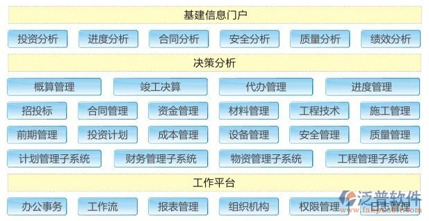 免費(fèi)工程定額預(yù)算軟件