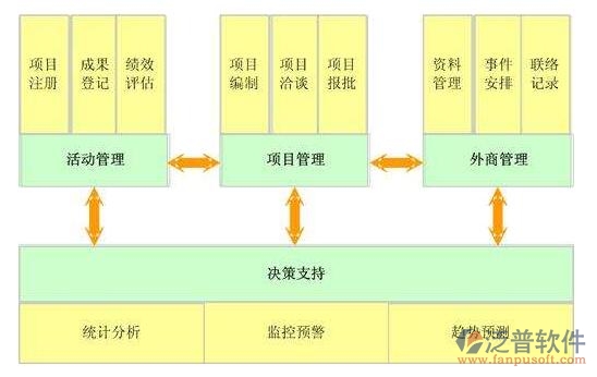 建設(shè)方工程<a href=http://www.keekorok-lodge.com/xm/ target=_blank class=infotextkey>項(xiàng)目管理系統(tǒng)</a>價(jià)格