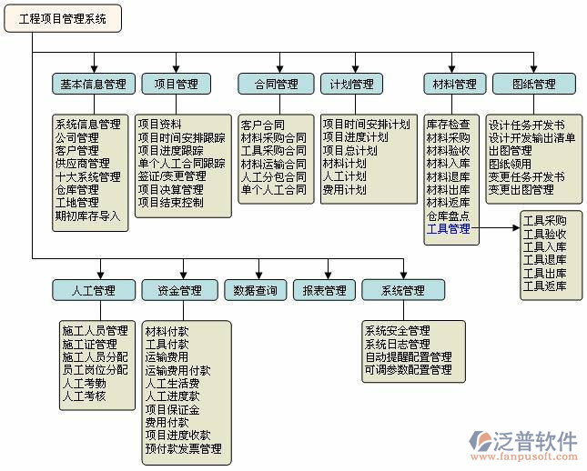 光電項(xiàng)目管理系統(tǒng)對比