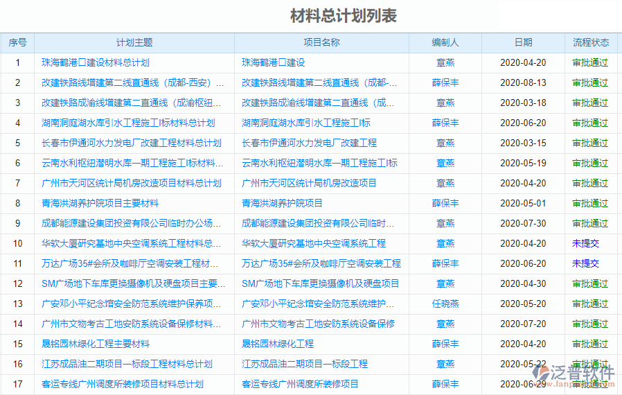 核電工程物資管理平臺(tái)