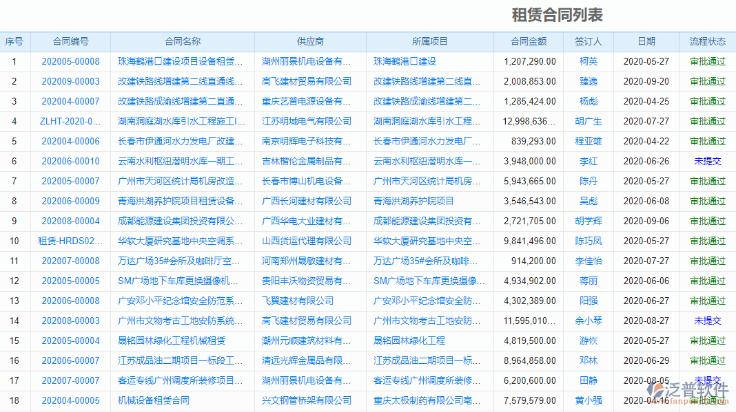 消防工程項(xiàng)目系統(tǒng)解決方案