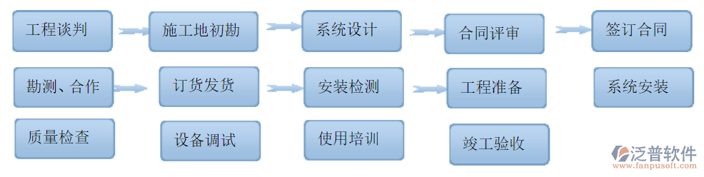 總包工程項目管理系統(tǒng)售后服務(wù)