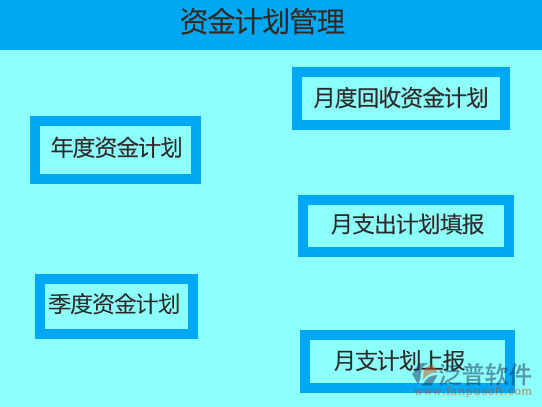 鐵道基本建設項目項目管理平臺