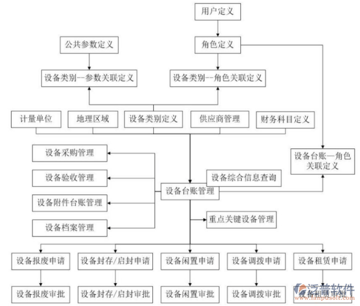 土木項目機(jī)械設(shè)備管理軟件