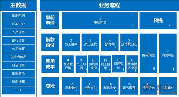 核電工程管理系統(tǒng)對(duì)比