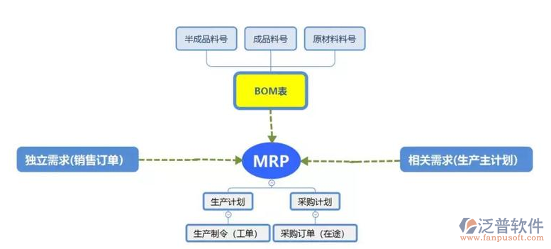 <a href=http://www.keekorok-lodge.com/fanpuerp/ target=_blank class=infotextkey><a href=http://www.keekorok-lodge.com/fanpuerp/ target=_blank class=infotextkey>erp系統(tǒng)</a></a>報表3.png