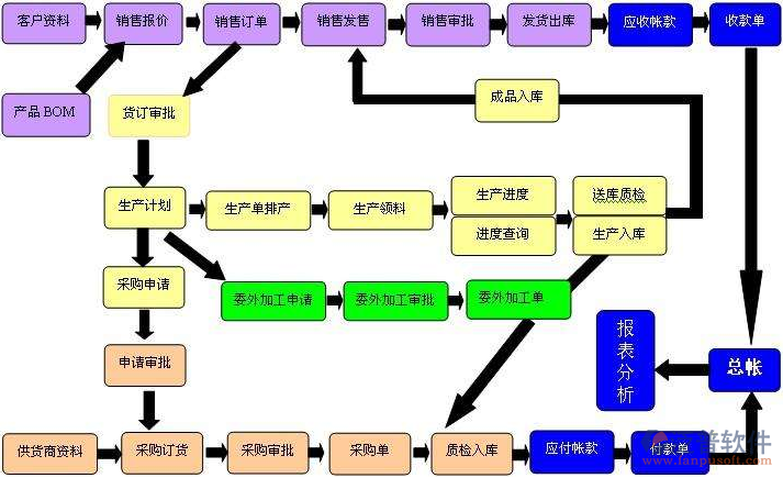 生產2.png