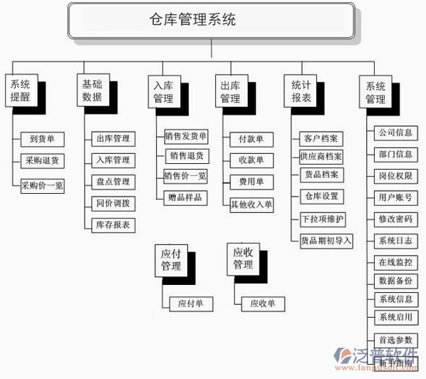采購(gòu)、生產(chǎn)、銷售.png