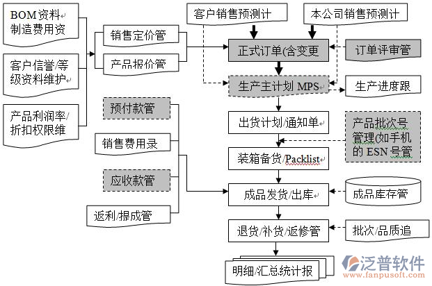 銷(xiāo)售11.png