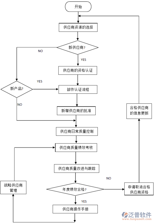<a href=http://www.keekorok-lodge.com/fanpupm/gysgl/ target=_blank class=infotextkey>供應(yīng)商</a>.png