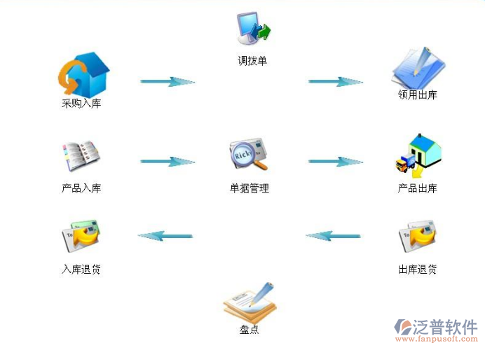 倉(cāng)庫管理軟件2.png