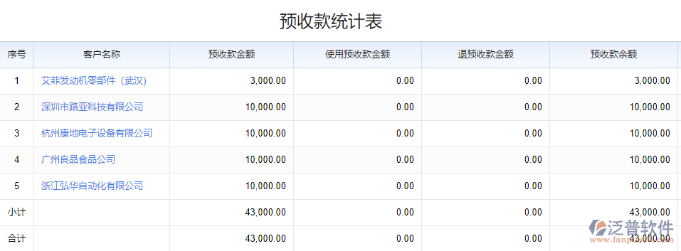 預(yù)收款統(tǒng)計表.png