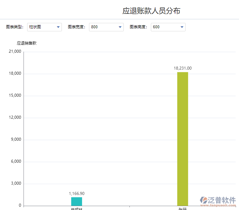 應退賬款人員分布.png