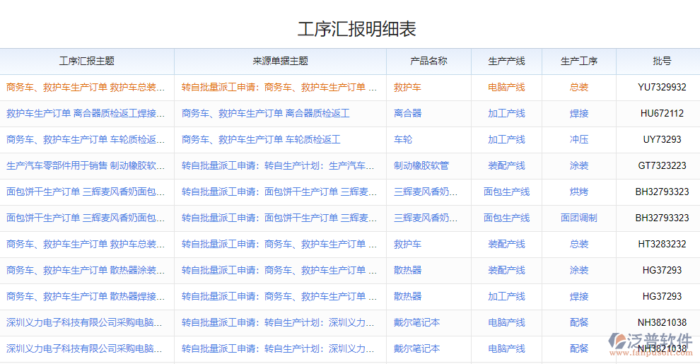 工序匯報明細(xì)表.png