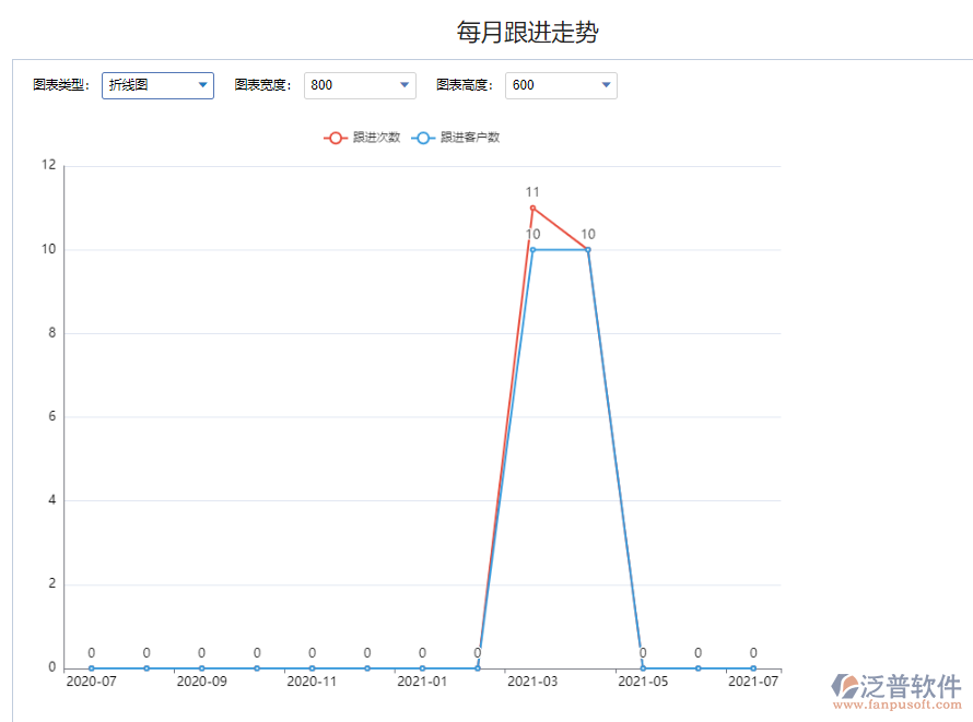 每月跟進(jìn)走勢(shì).png