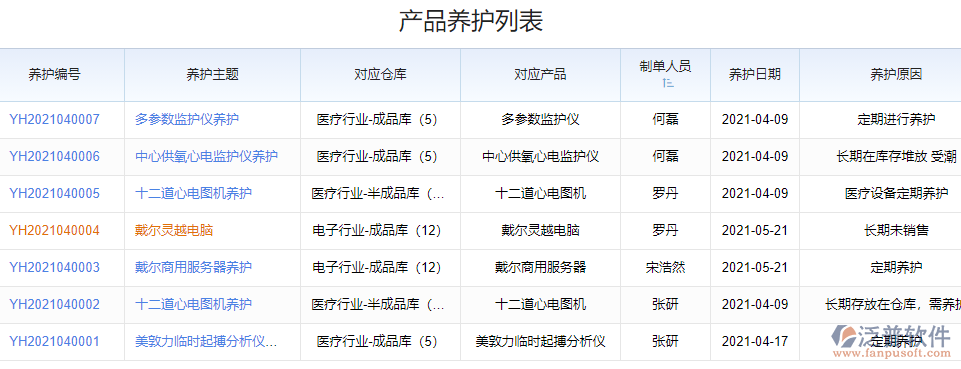 產品養(yǎng)護列表.png