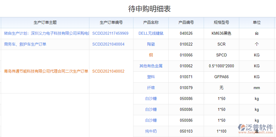 待申購(gòu)明細(xì)表.png