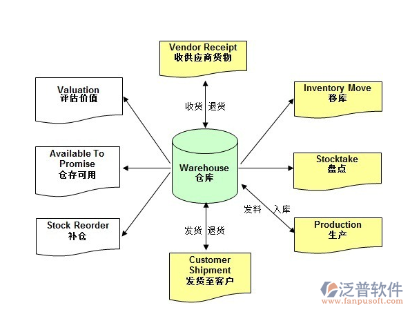 配料稱(chēng)重自動(dòng)控制系統(tǒng)