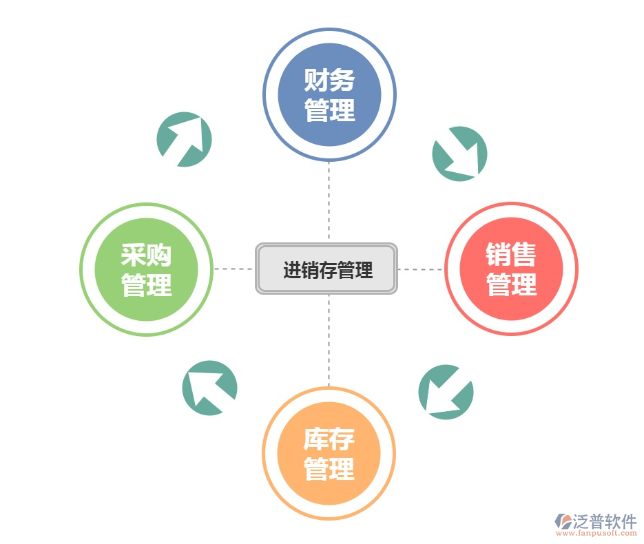 <a href=http://www.keekorok-lodge.com/jinxiao/ target=_blank class=infotextkey>進(jìn)銷存</a>6.png