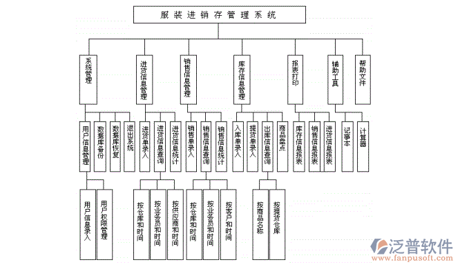 服裝<a href=http://www.keekorok-lodge.com/jinxiao/ target=_blank class=infotextkey>進銷存</a>2.png