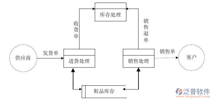鞋店進銷存1.png