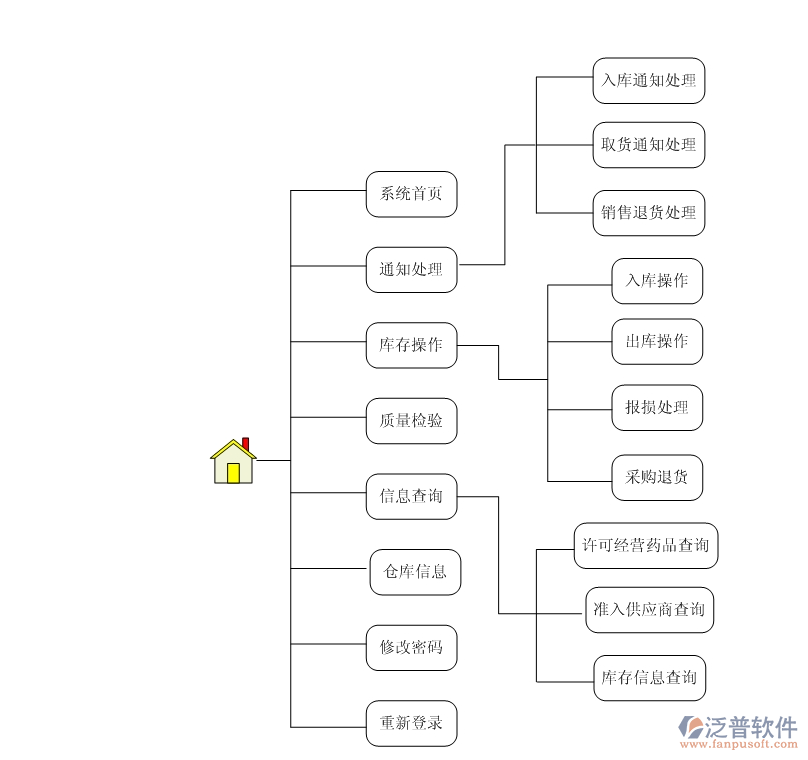 服裝<a href=http://www.keekorok-lodge.com/jinxiao/ target=_blank class=infotextkey>進(jìn)銷存</a>2.png