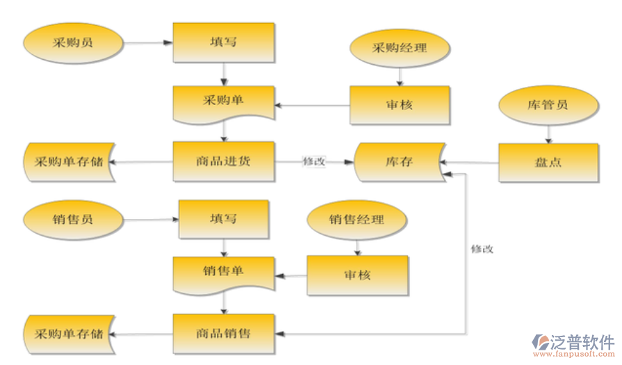 電腦<a href=http://www.keekorok-lodge.com/jinxiao/ target=_blank class=infotextkey>進(jìn)銷存</a>.png