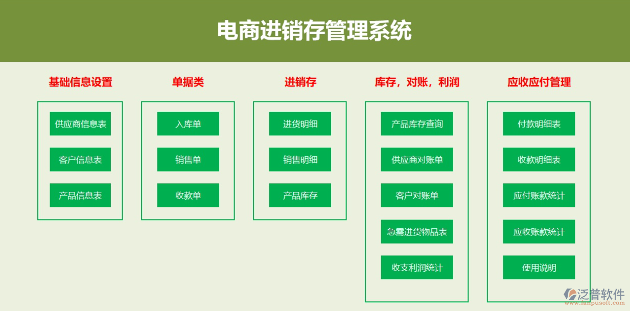電商<a href=http://www.keekorok-lodge.com/jinxiao/ target=_blank class=infotextkey>進(jìn)銷存</a>2.png