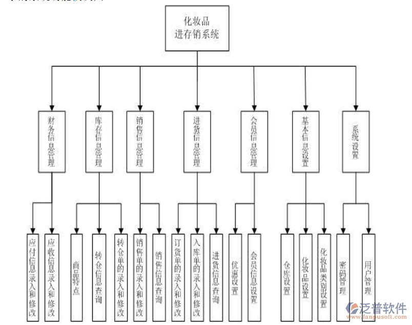 化妝品進(jìn)銷(xiāo)存.png