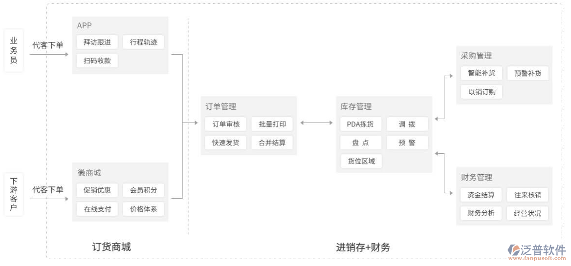 服裝進(jìn)銷(xiāo)存1.jpg