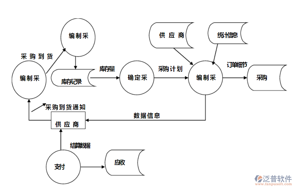 家電<a href=http://www.keekorok-lodge.com/jinxiao/ target=_blank class=infotextkey>進銷存</a>1.png