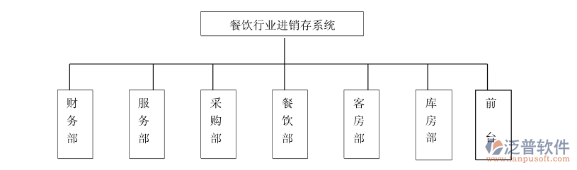餐飲<a href=http://www.keekorok-lodge.com/jinxiao/ target=_blank class=infotextkey>進(jìn)銷存</a>3.png