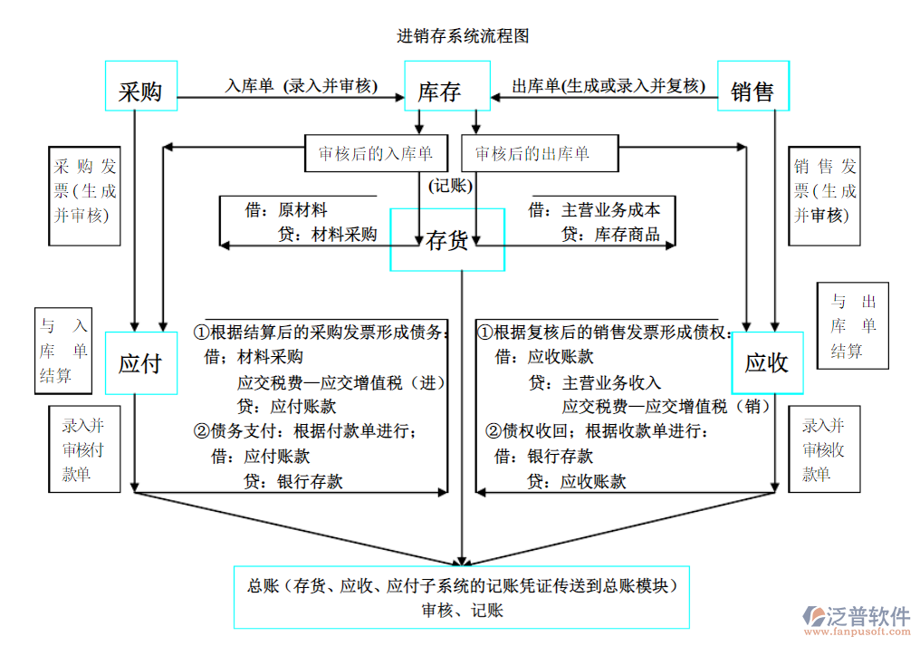 工廠進銷存1.png