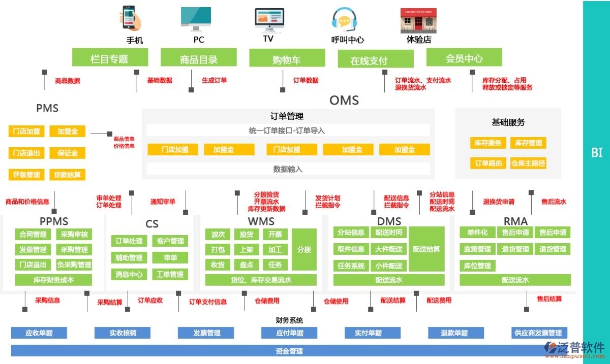 商貿(mào)進銷存.png
